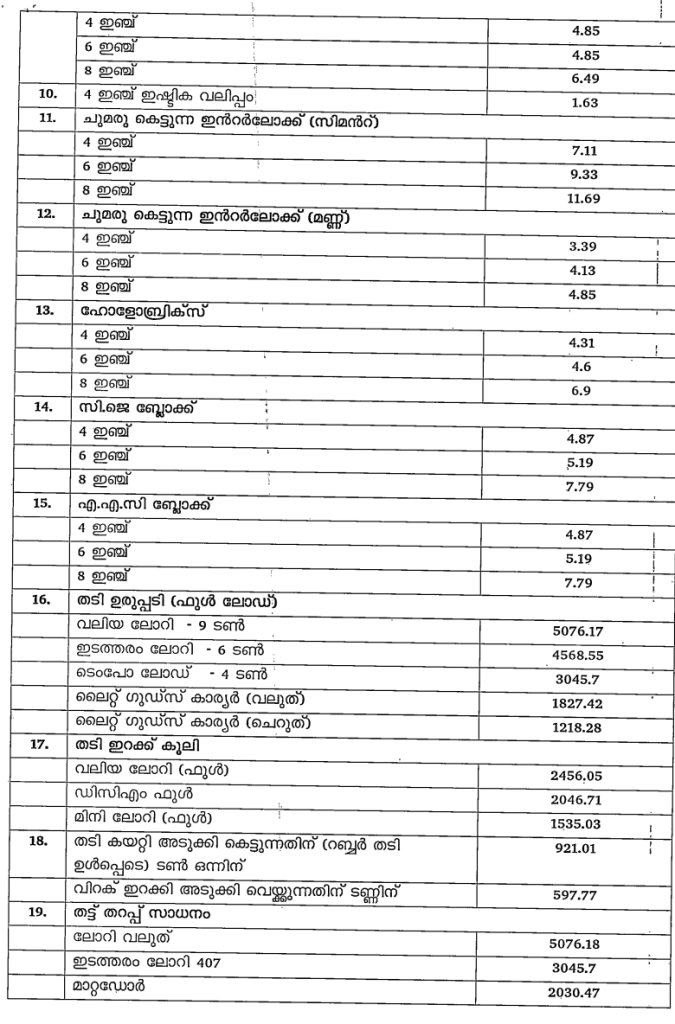 labour union rates, Head load rates