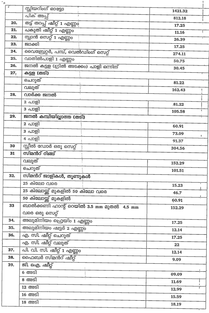 labour union rates, Head load rates