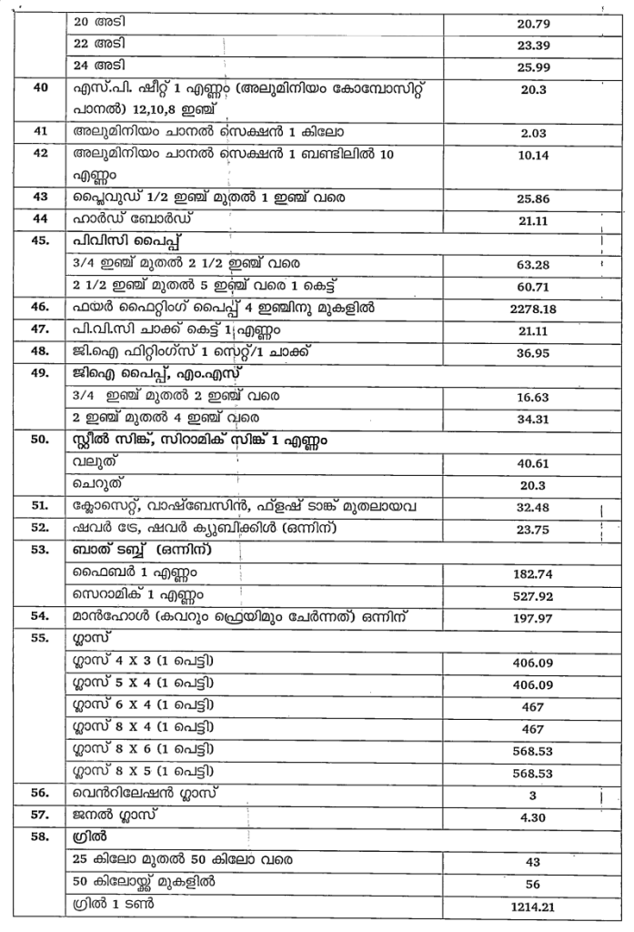 labour union rates, Head load rates