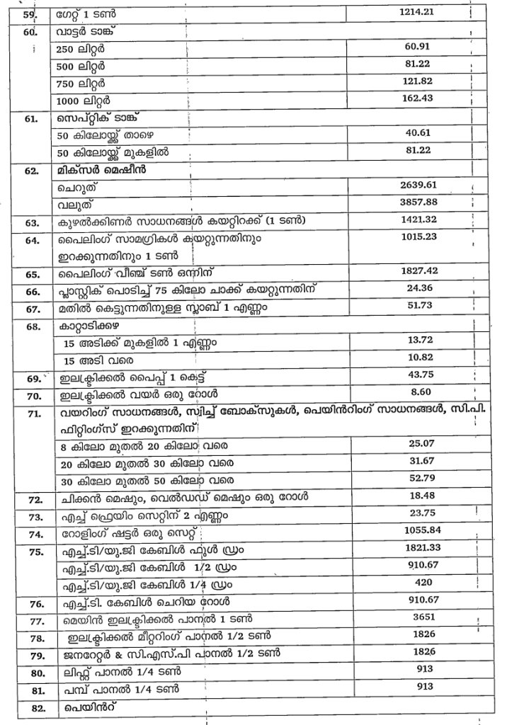 labour union rates, Head load rates