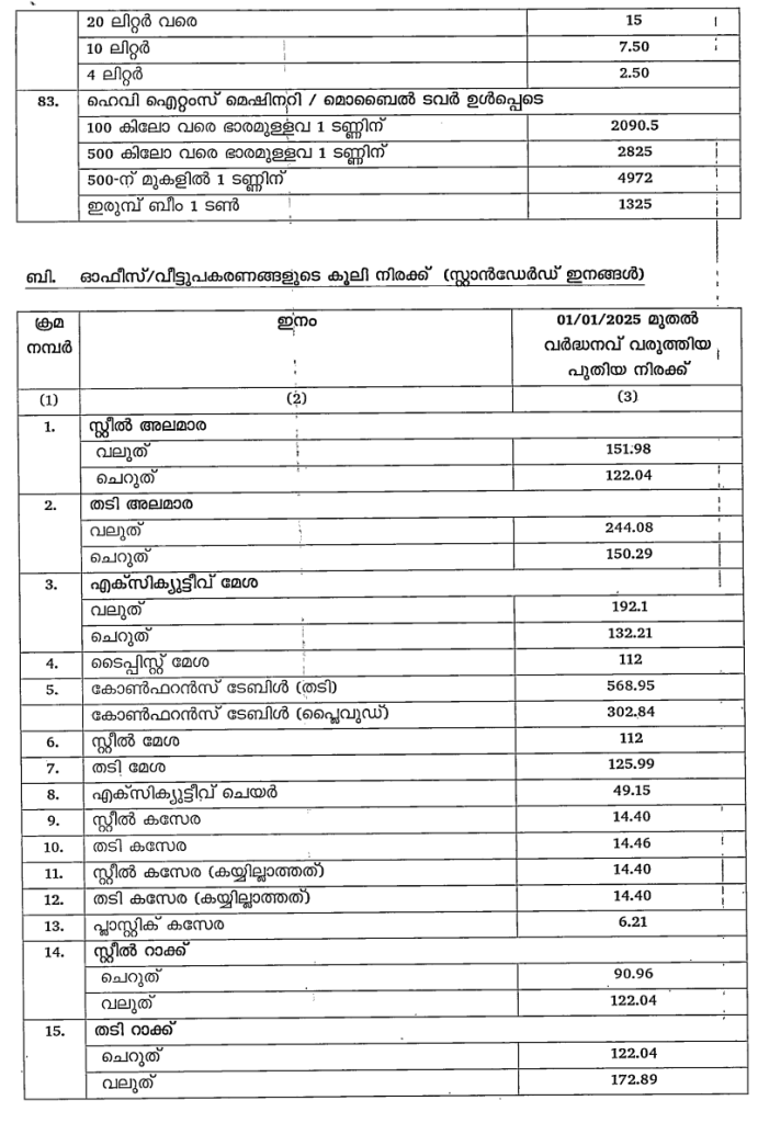 labour union rates, Head load rates