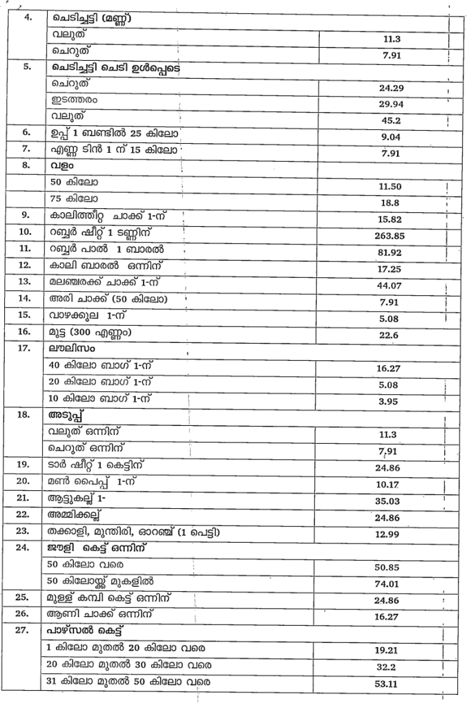 labour union rates, Head load rates