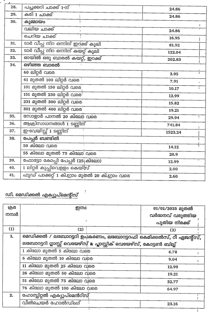 labour union rates, Head load rates